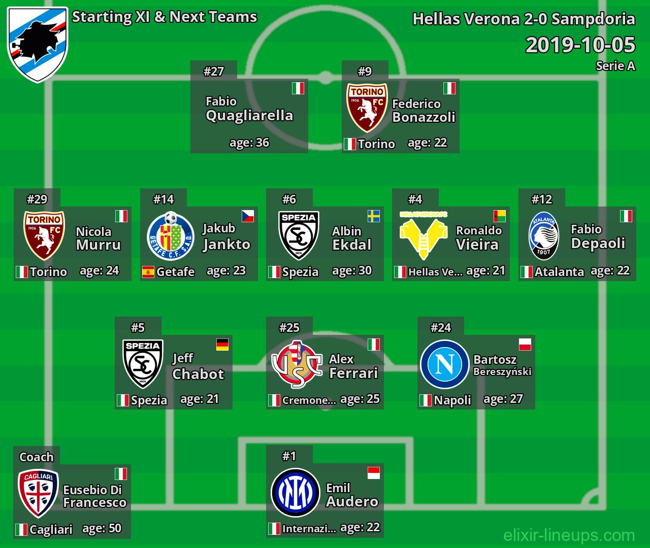 Sampdoria Starting XI & Next Teams 2019-10-05