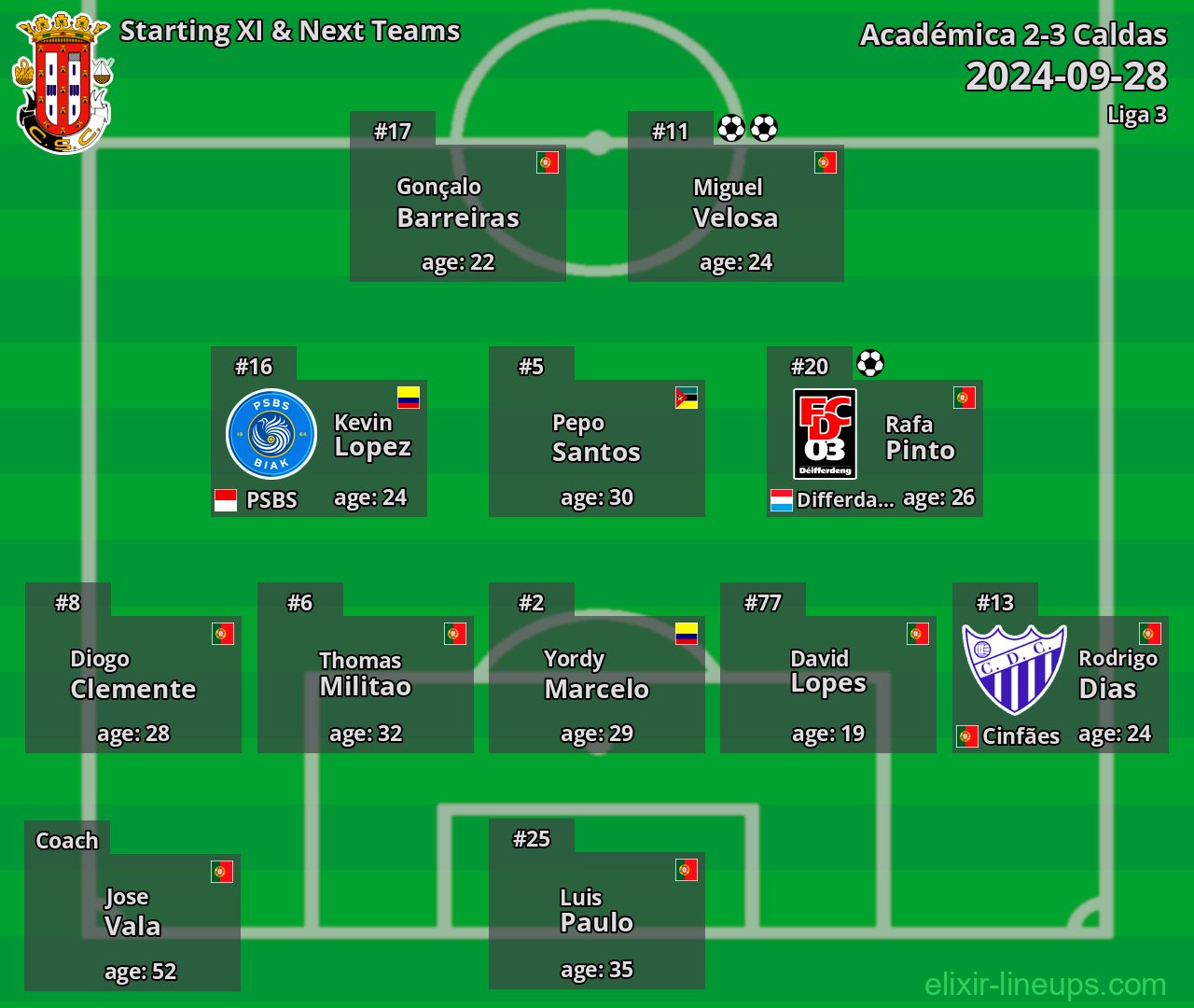 Caldas Starting XI & Next Teams 2024-09-28