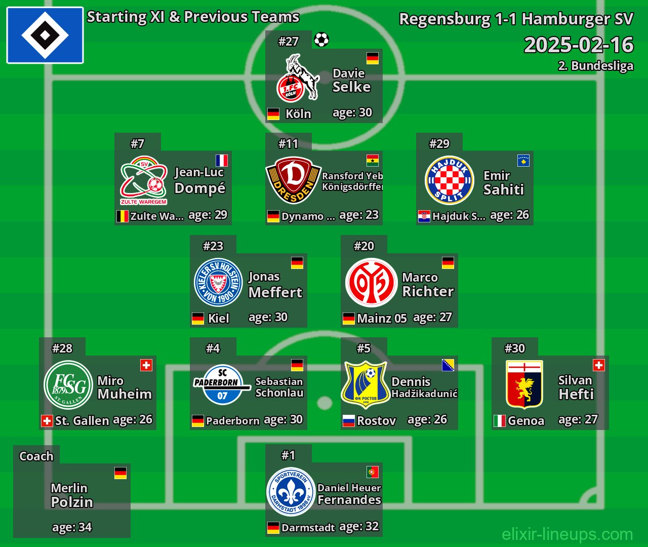 Hamburger SV Starting XI & Previous Teams 2025-02-16