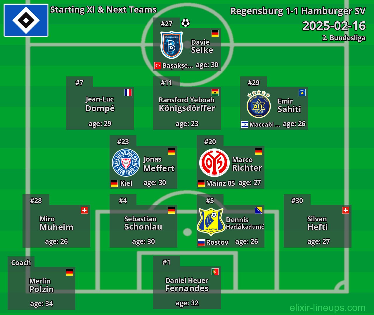 Hamburger SV Starting XI & Next Teams 2025-02-16
