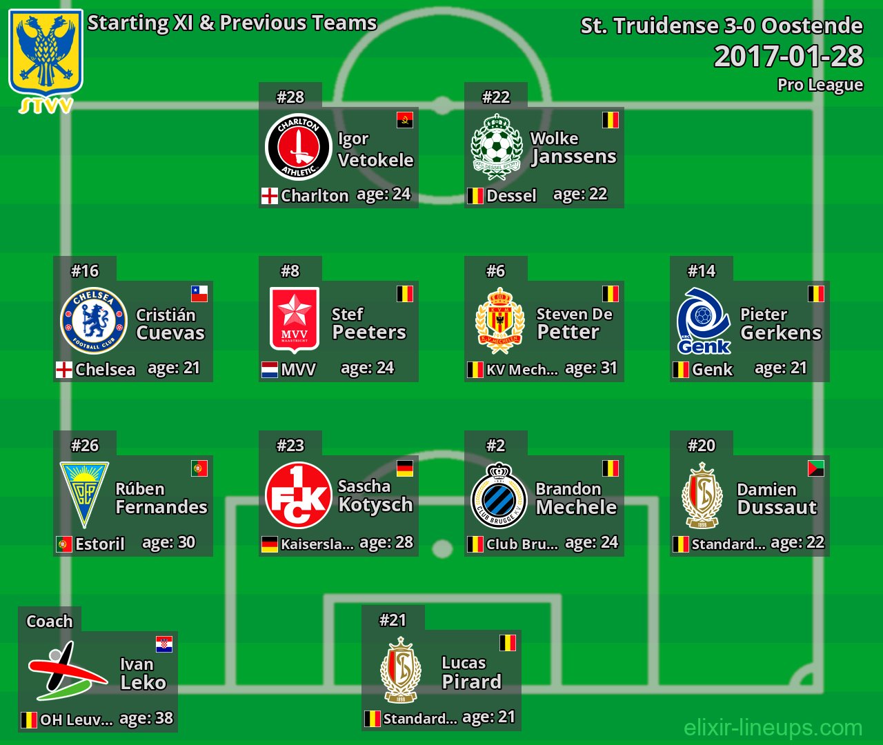 St. Truidense Starting XI & Previous Teams 2017-01-28