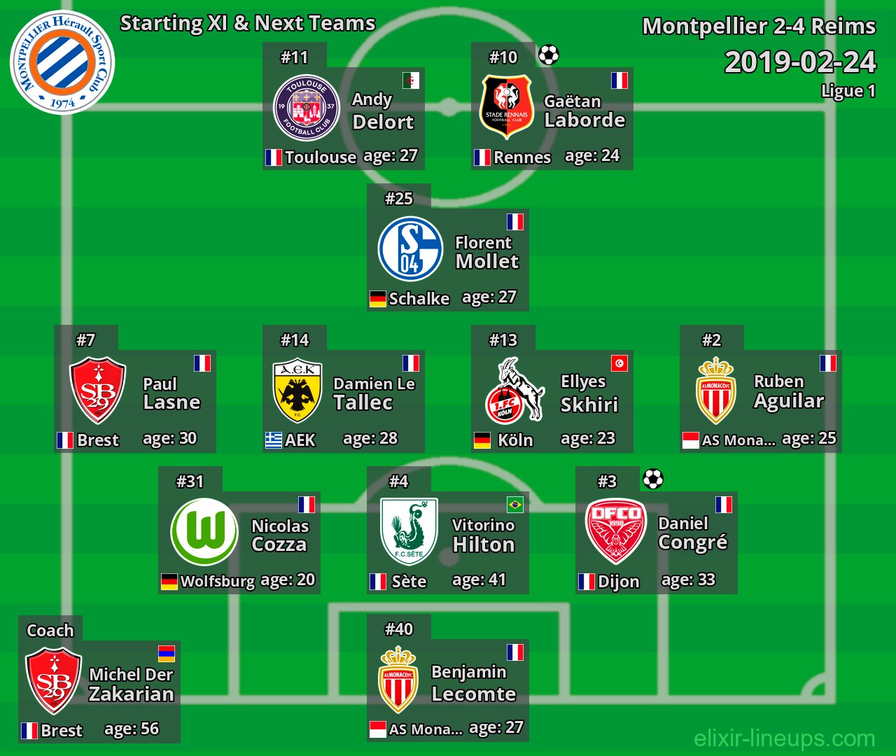 Montpellier Starting XI & Next Teams 2019-02-24