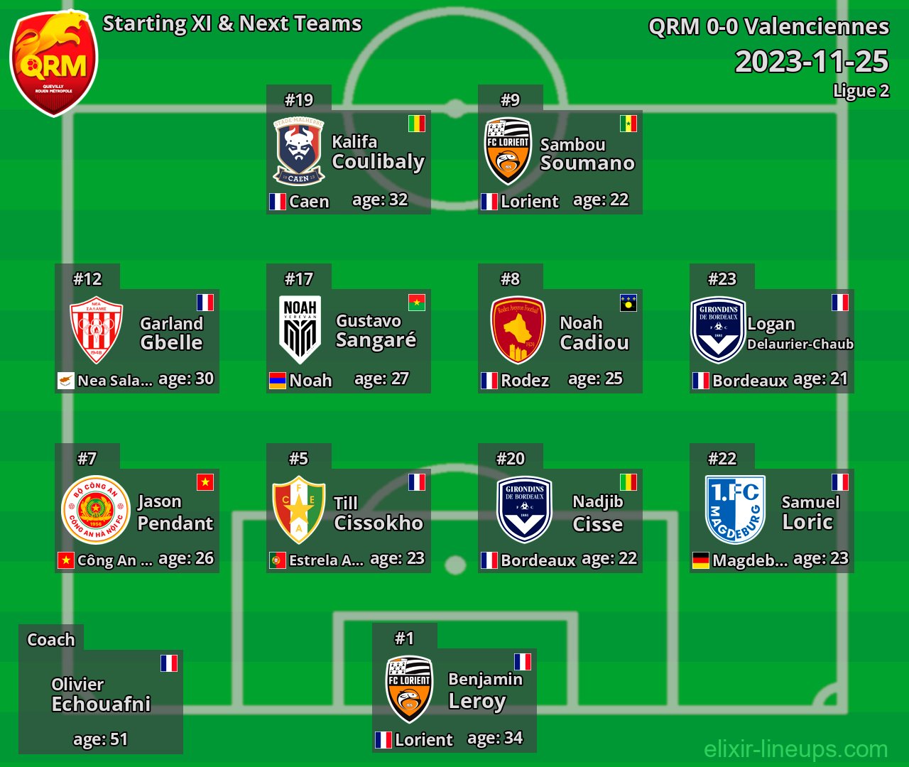 QRM Starting XI & Next Teams 2023-11-25