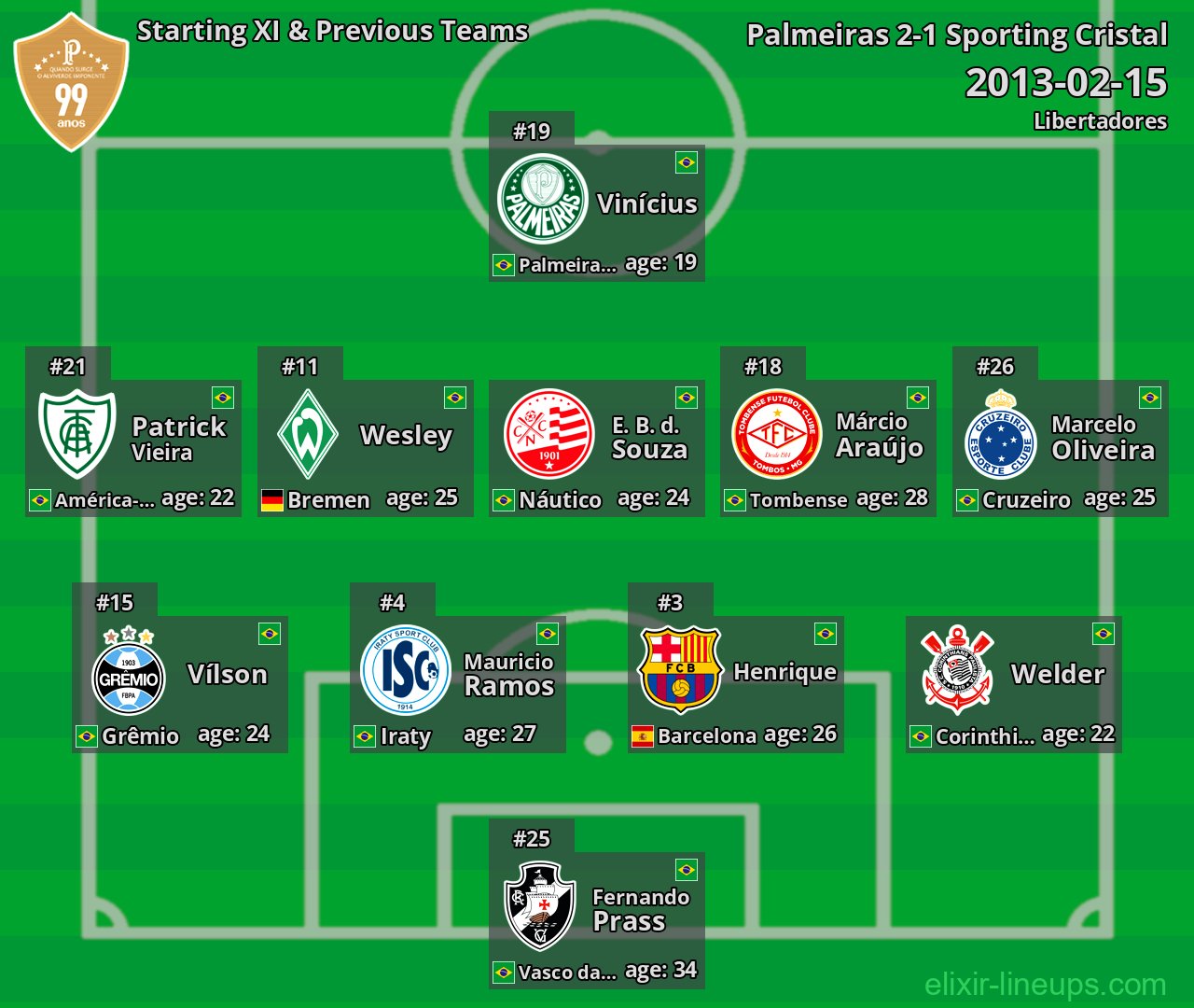Palmeiras Starting XI & Previous Teams 2013-02-15