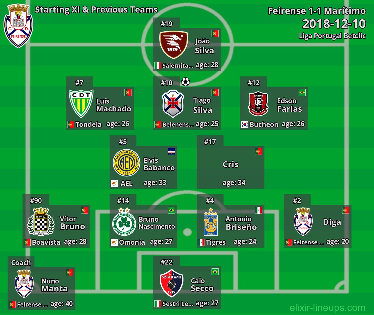 Feirense Starting XI & Previous Teams 2018-12-10