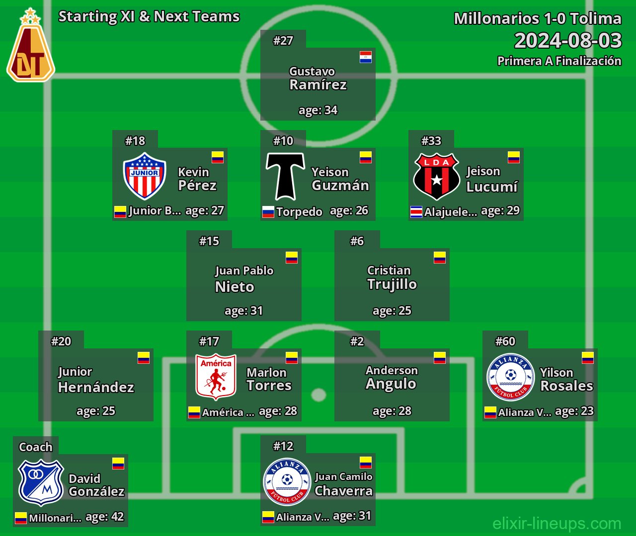 Tolima Starting XI & Next Teams 2024-08-03