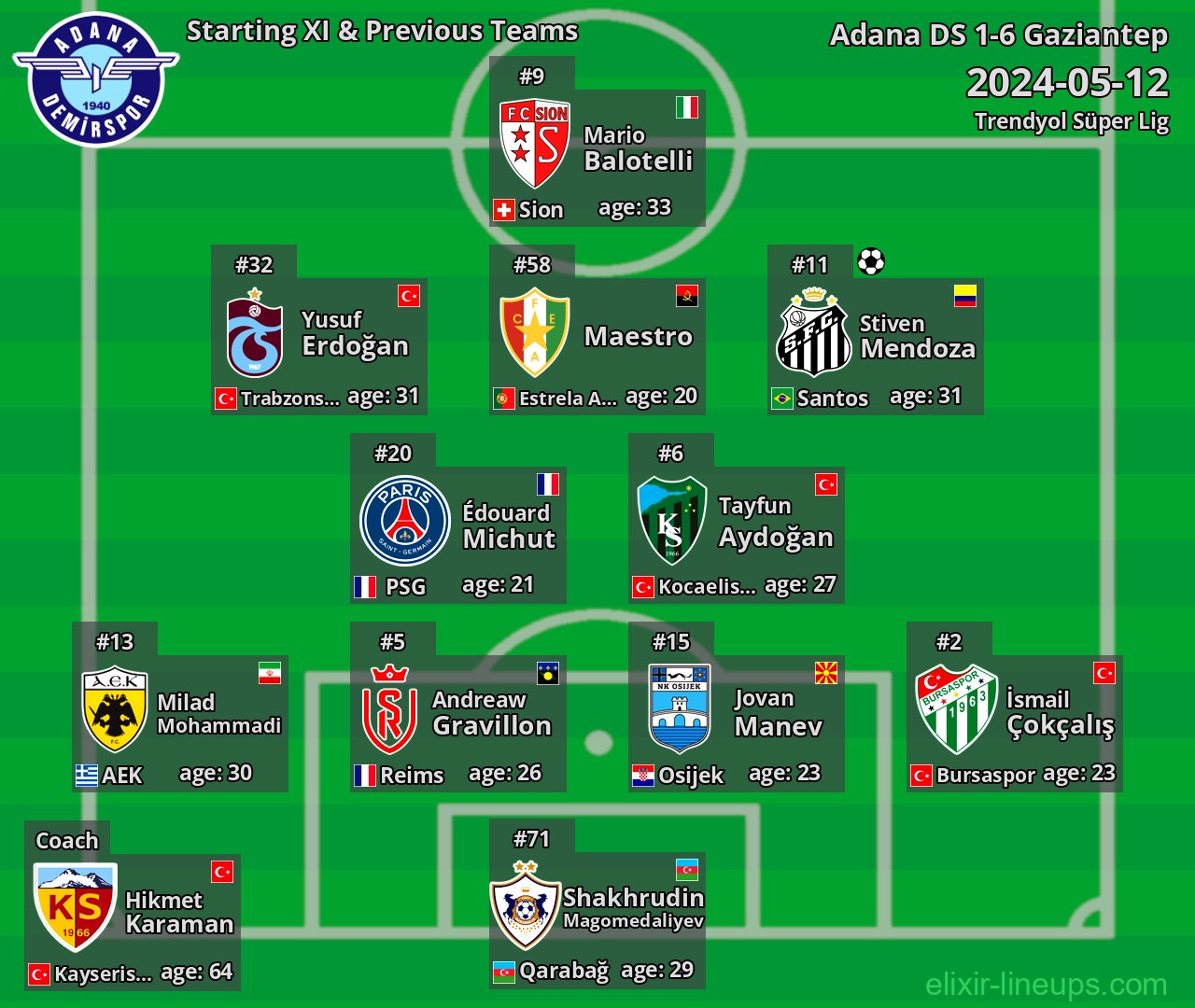 Adana DS Starting XI & Previous Teams 2024-05-12