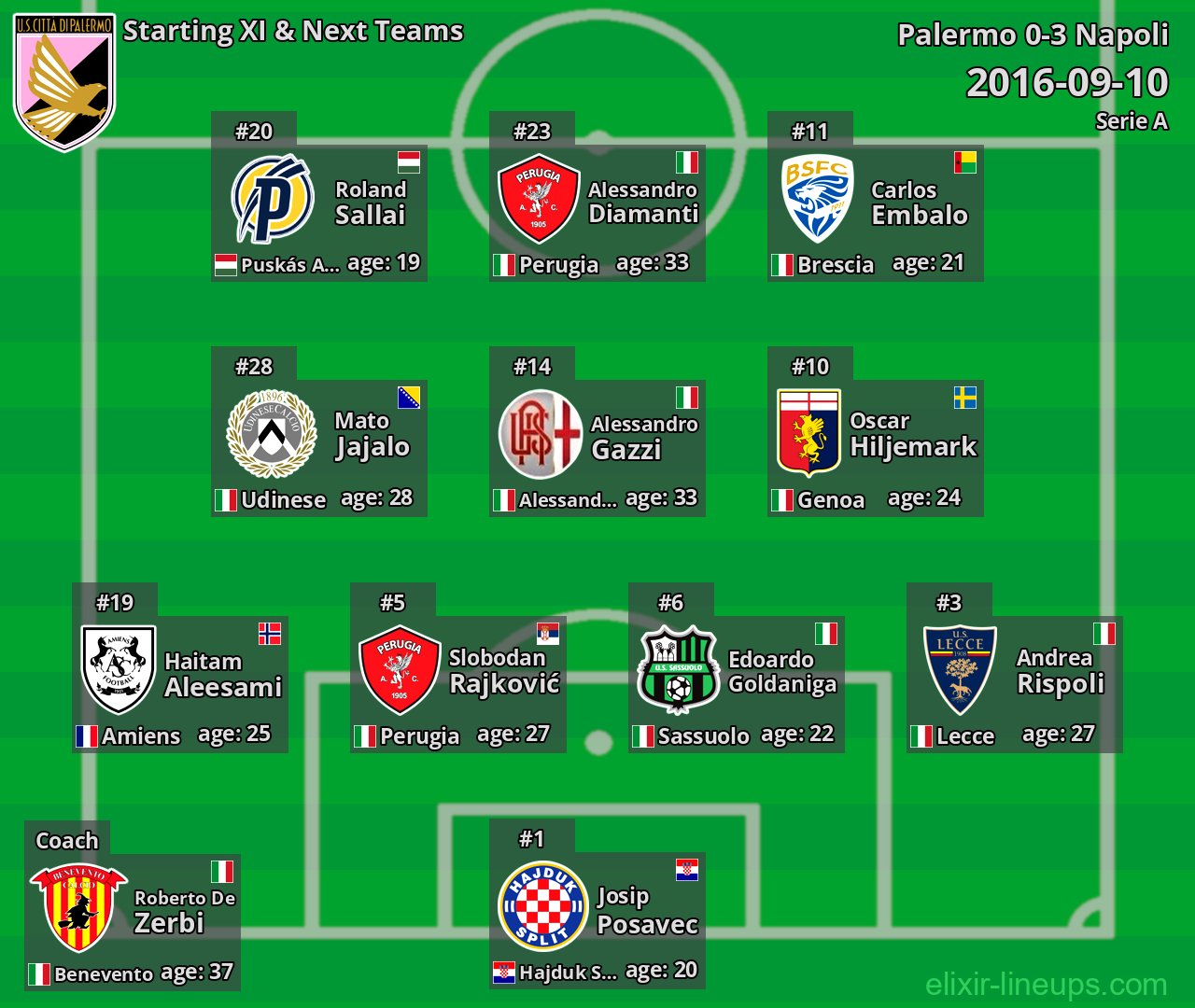 Palermo Starting XI & Next Teams 2016-09-10