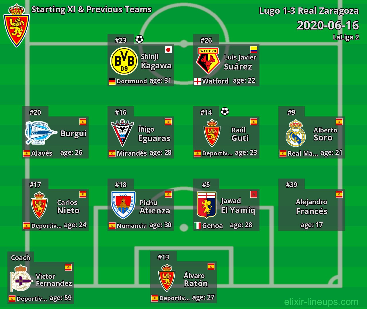 Real Zaragoza Starting XI & Previous Teams 2020-06-16
