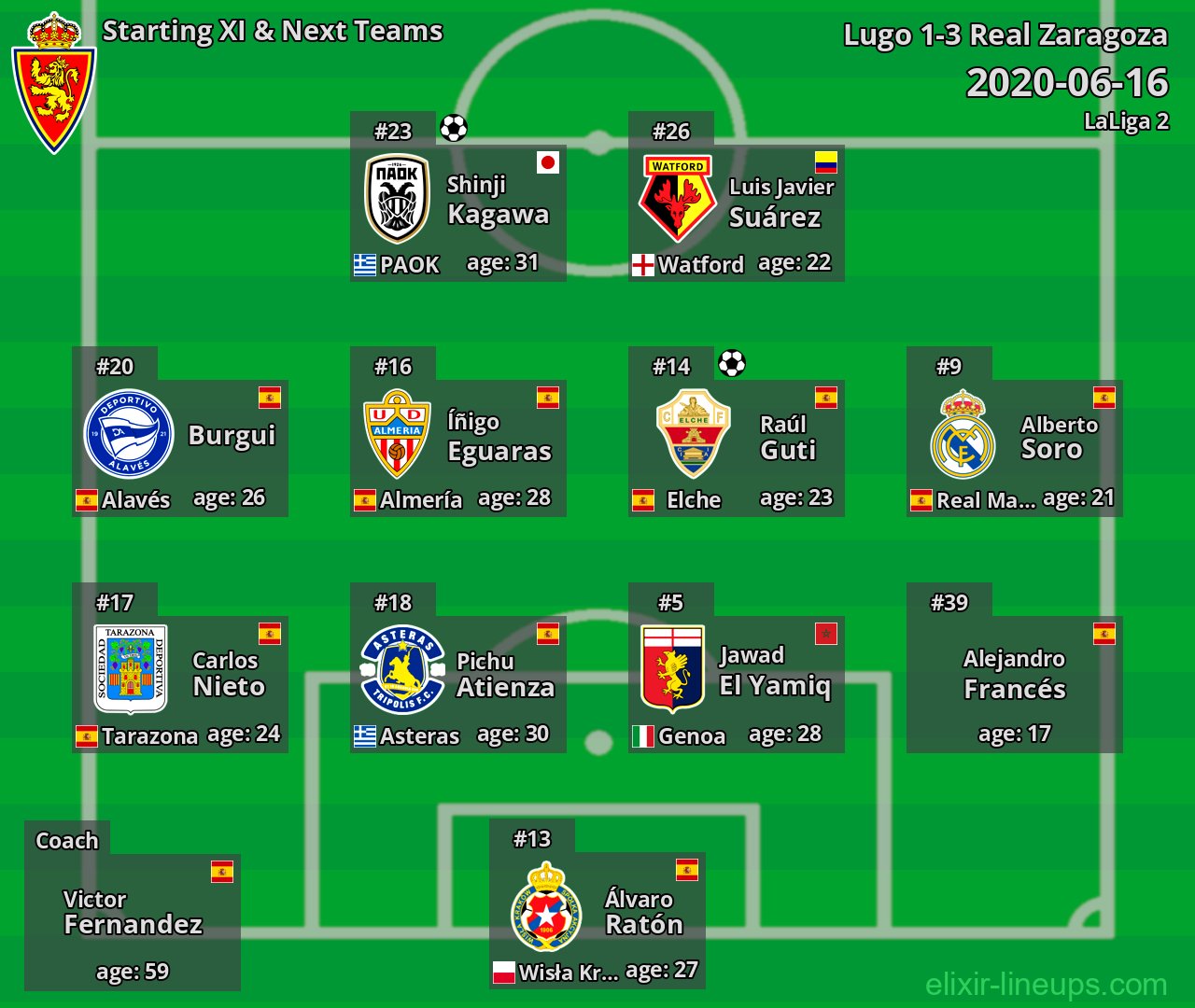 Real Zaragoza Starting XI & Next Teams 2020-06-16