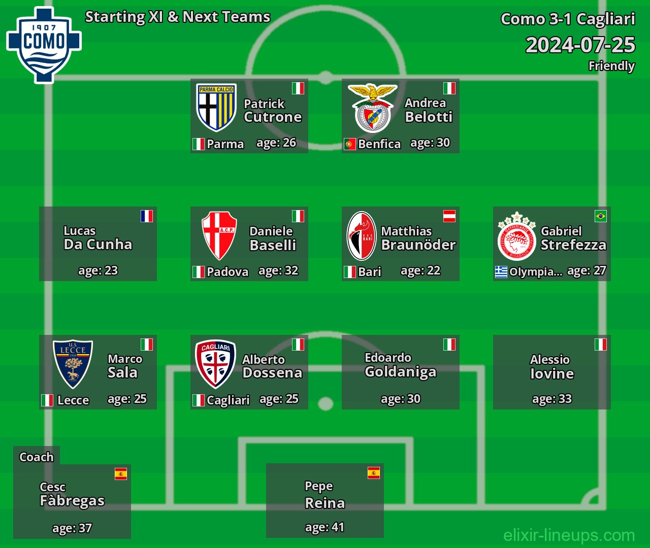 Como Starting XI & Next Teams 2024-07-25