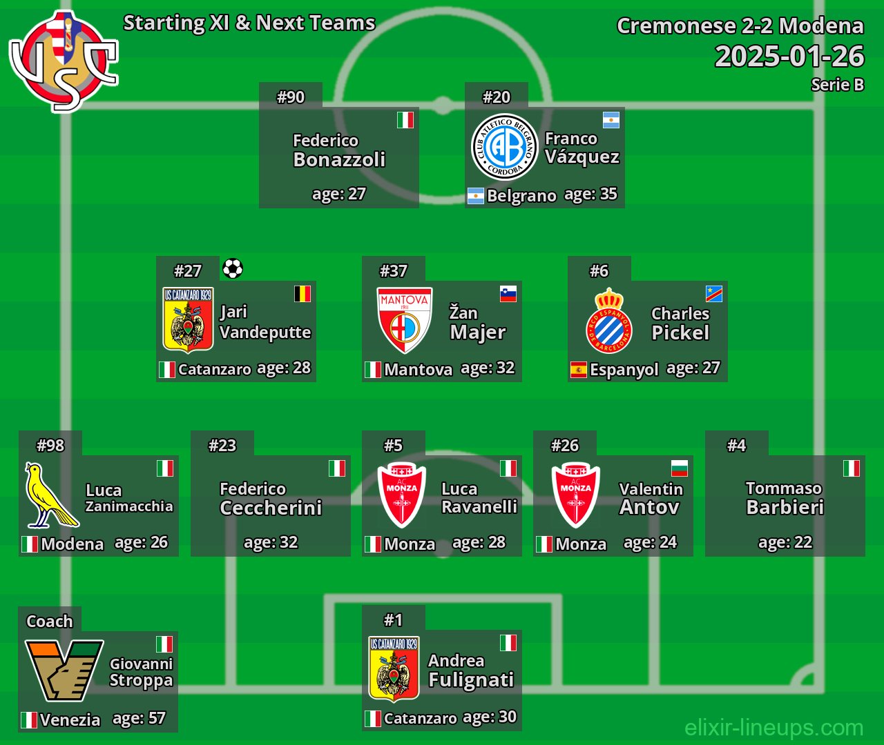 Cremonese Starting XI & Next Teams 2025-01-26