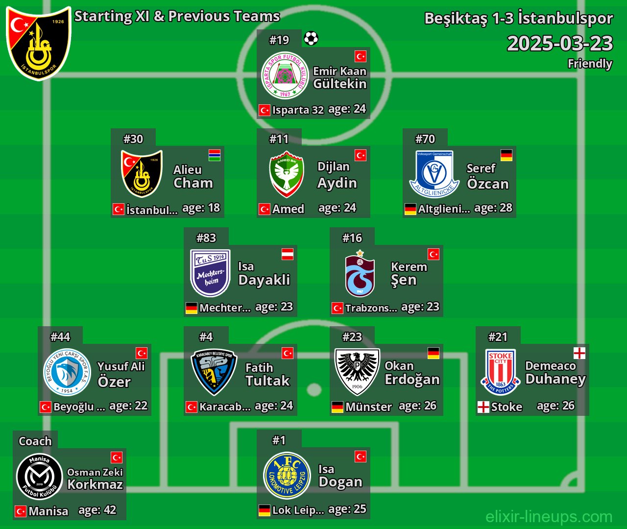 İstanbulspor Starting XI & Previous Teams 2025-03-23