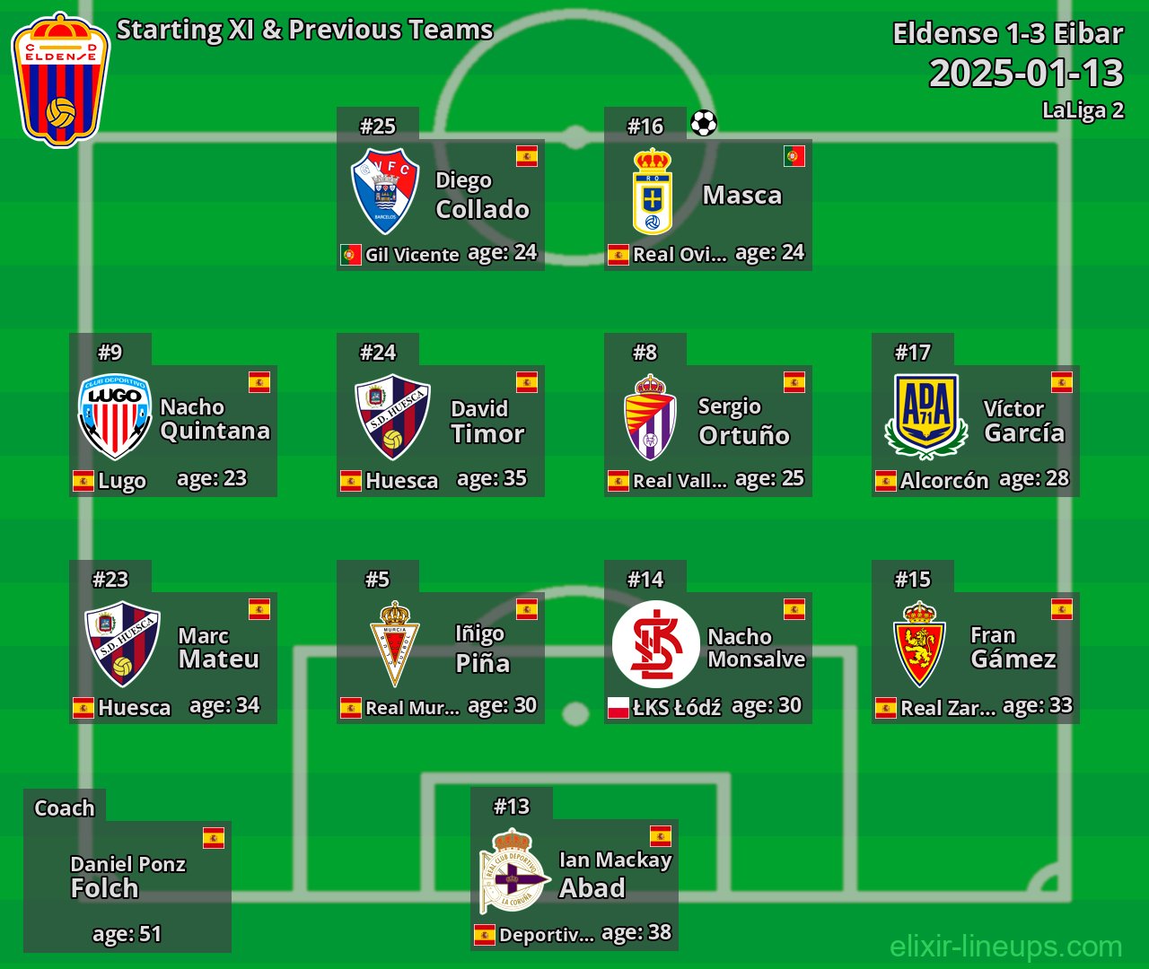 Eldense Starting XI & Previous Teams 2025-01-13