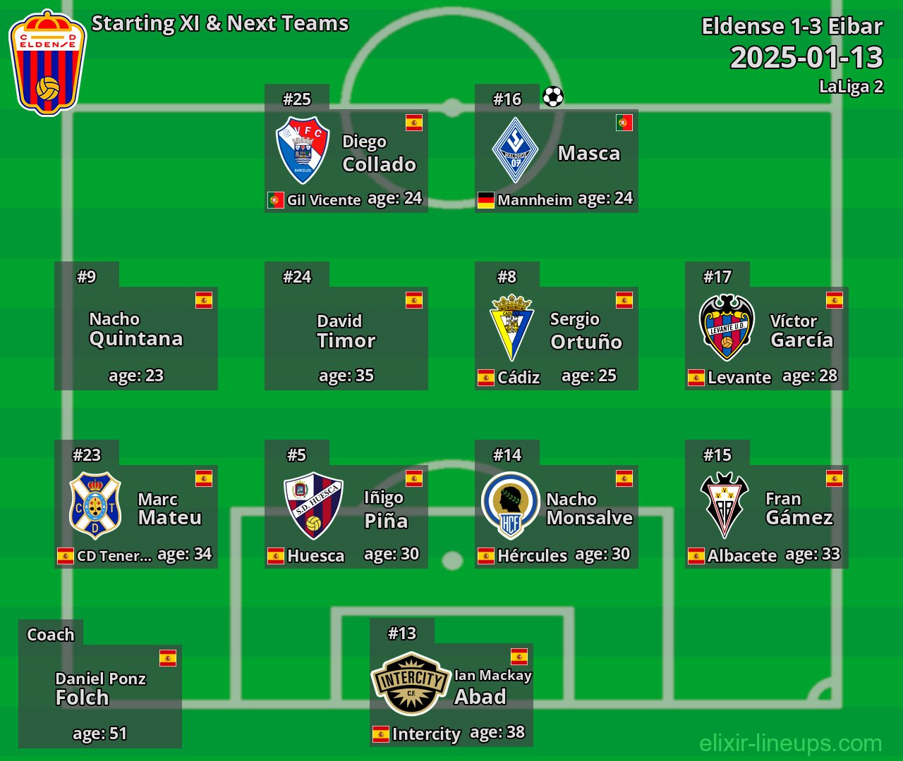 Eldense Starting XI & Next Teams 2025-01-13