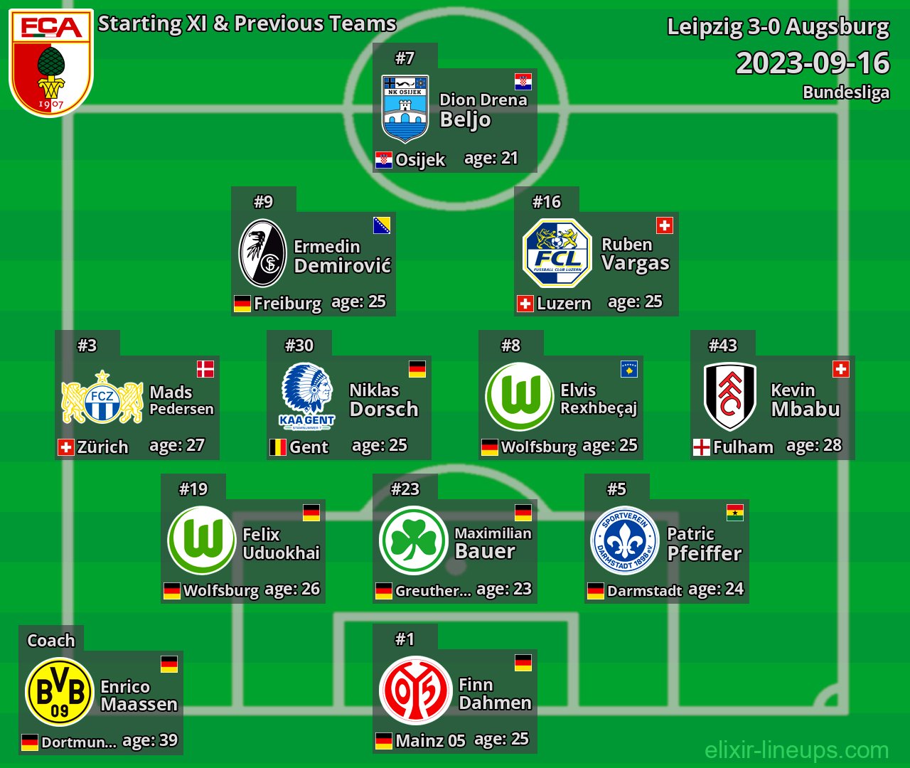 Augsburg Starting XI & Previous Teams 2023-09-16