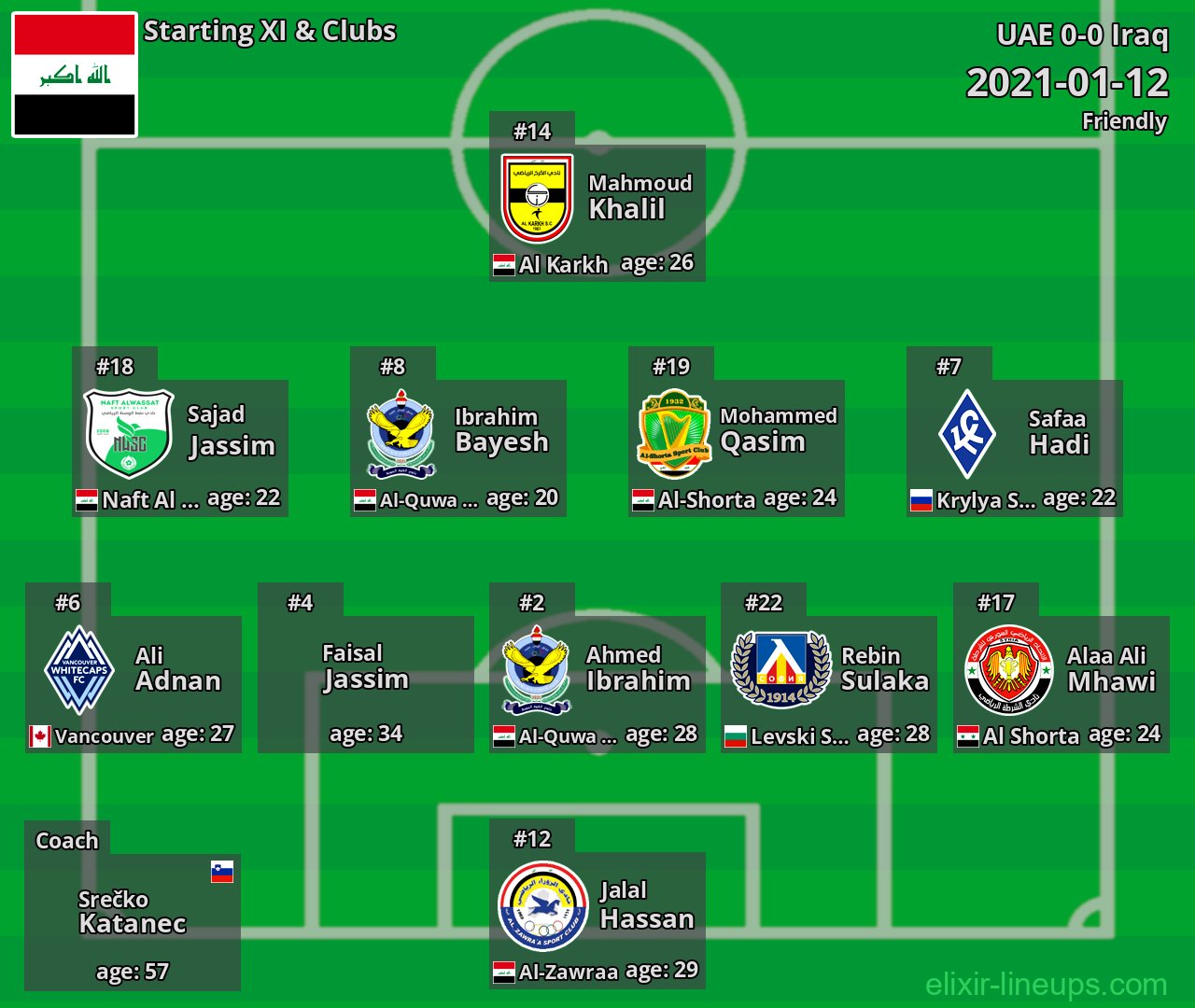 Iraq Starting XI 2021-01-12