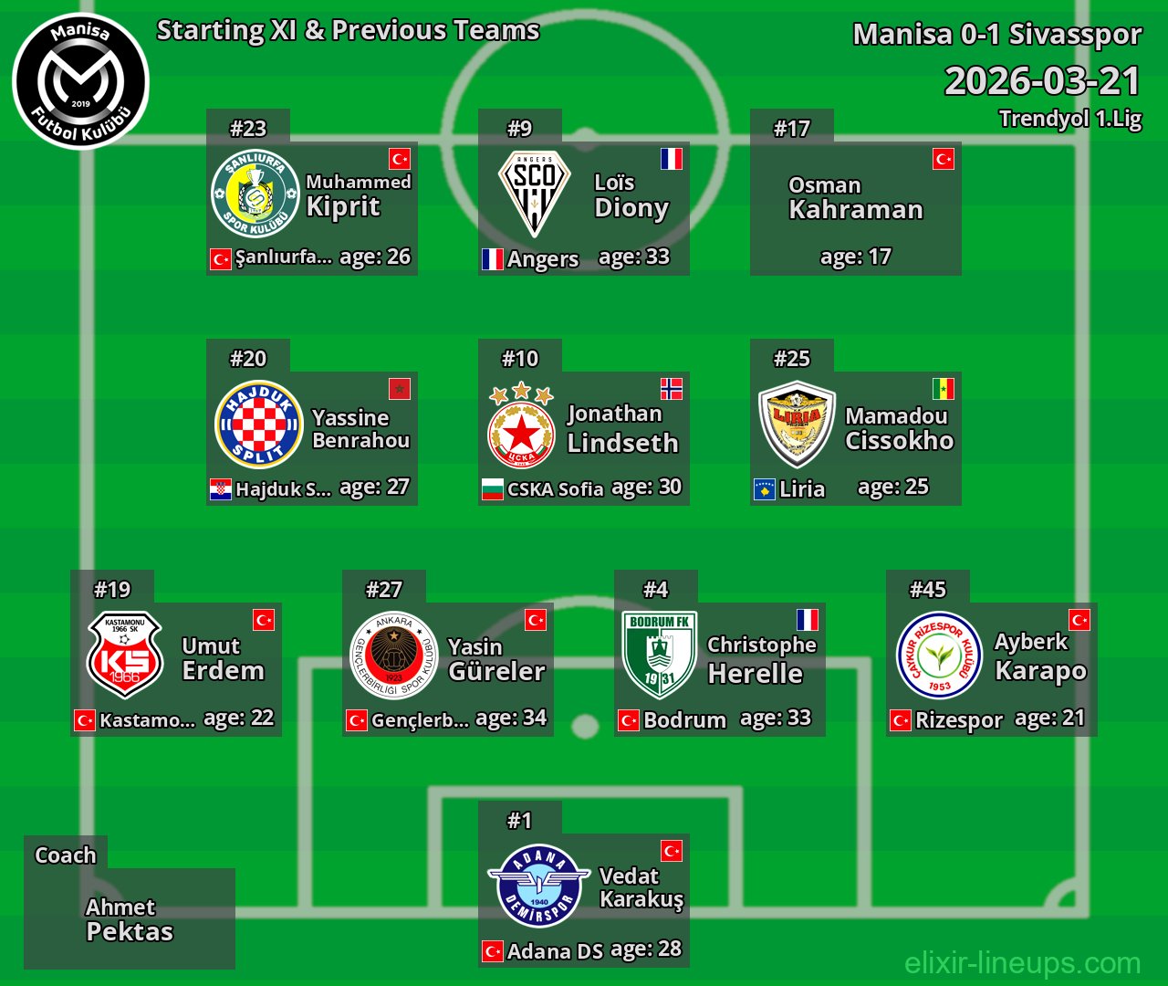 Manisa Starting XI & Previous Teams 2026-03-21