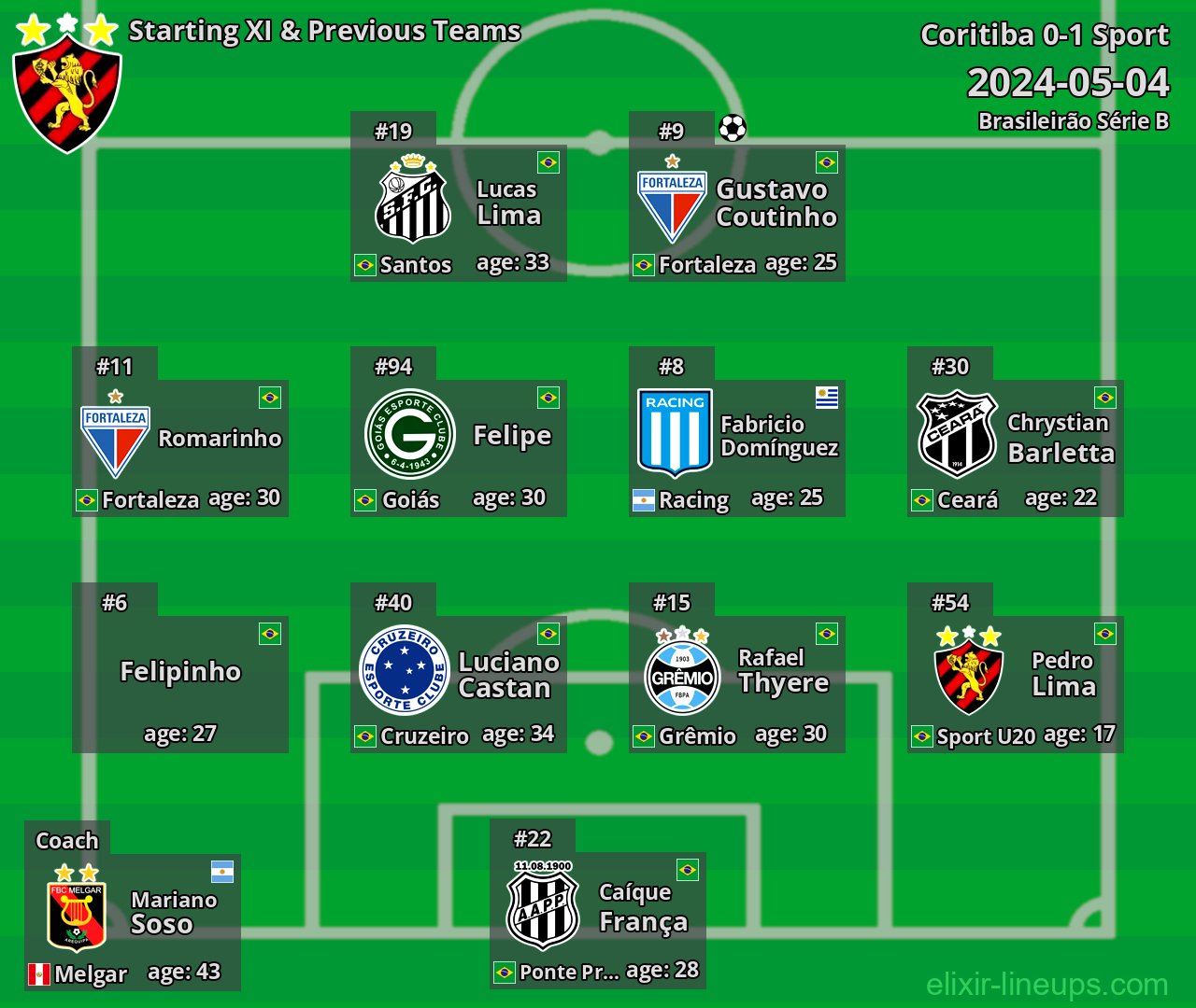 Sport Starting XI & Previous Teams 2024-05-04