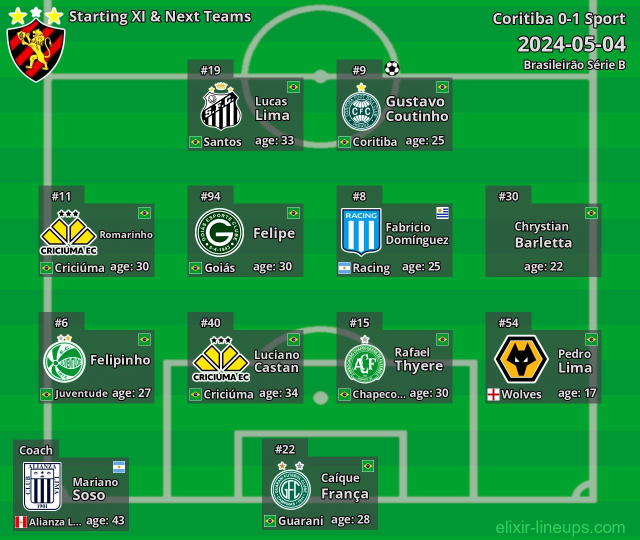 Sport Starting XI & Next Teams 2024-05-04