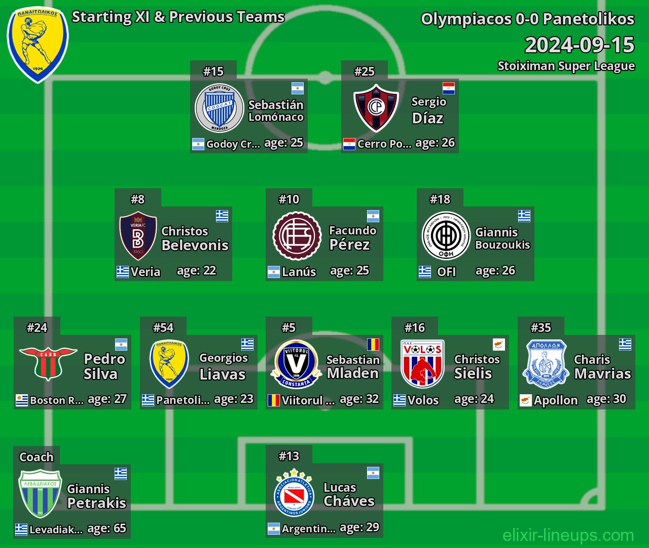 Panetolikos Starting XI & Previous Teams 2024-09-15