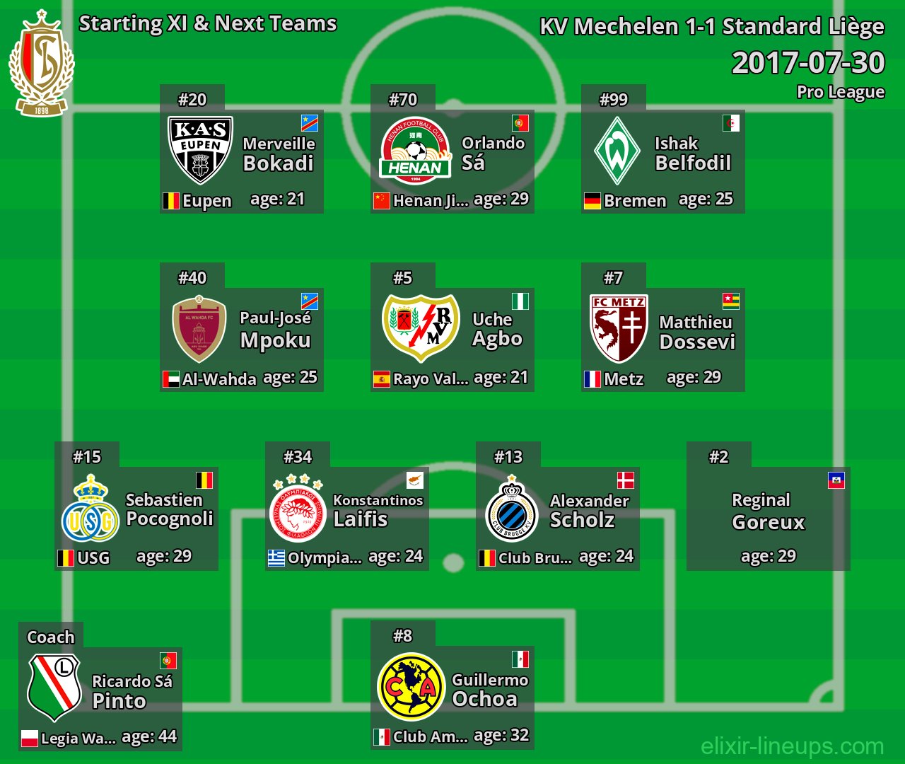 Standard Liège Starting XI & Next Teams 2017-07-30