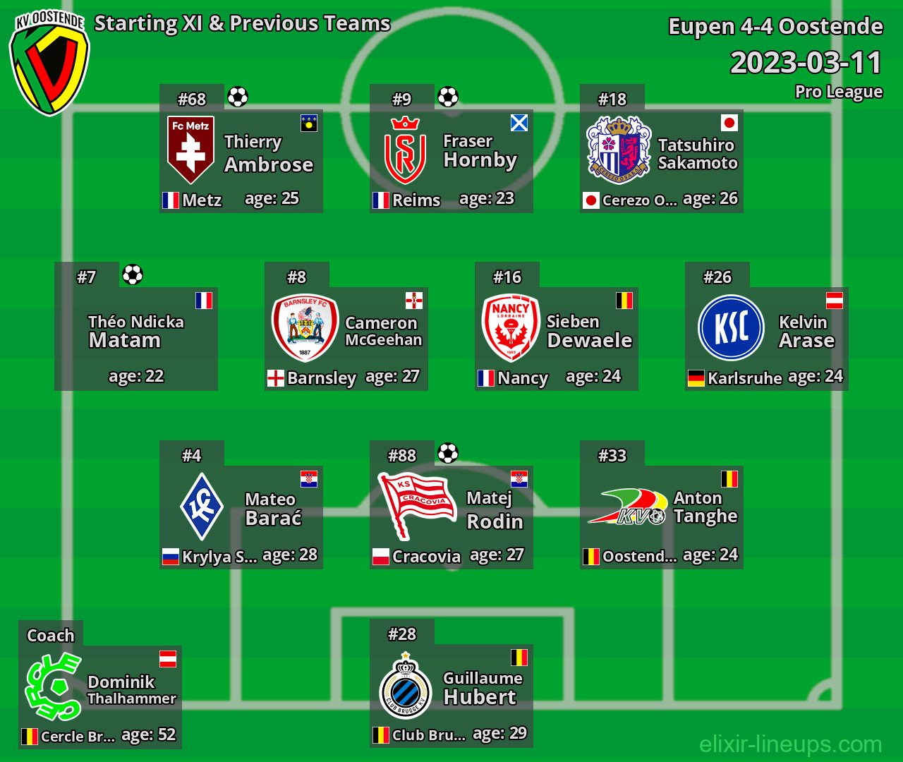 Oostende Starting XI & Previous Teams 2023-03-11
