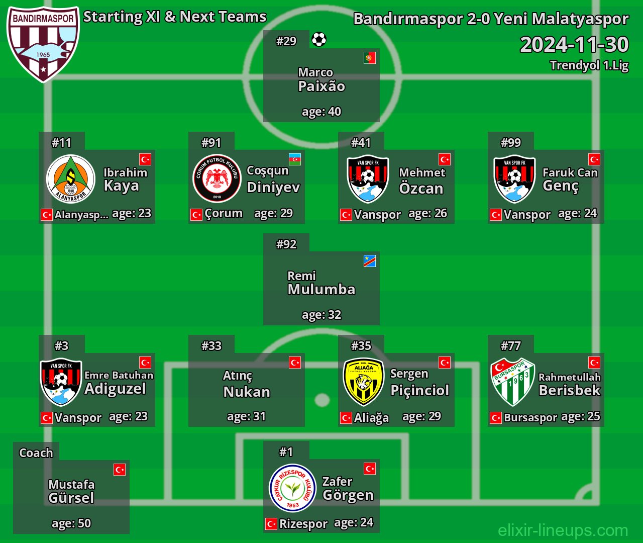 Bandırmaspor Starting XI & Next Teams 2024-11-30