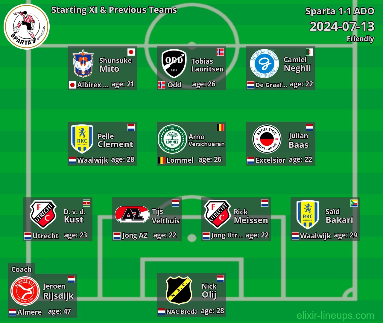 Sparta Starting XI & Previous Teams 2024-07-13