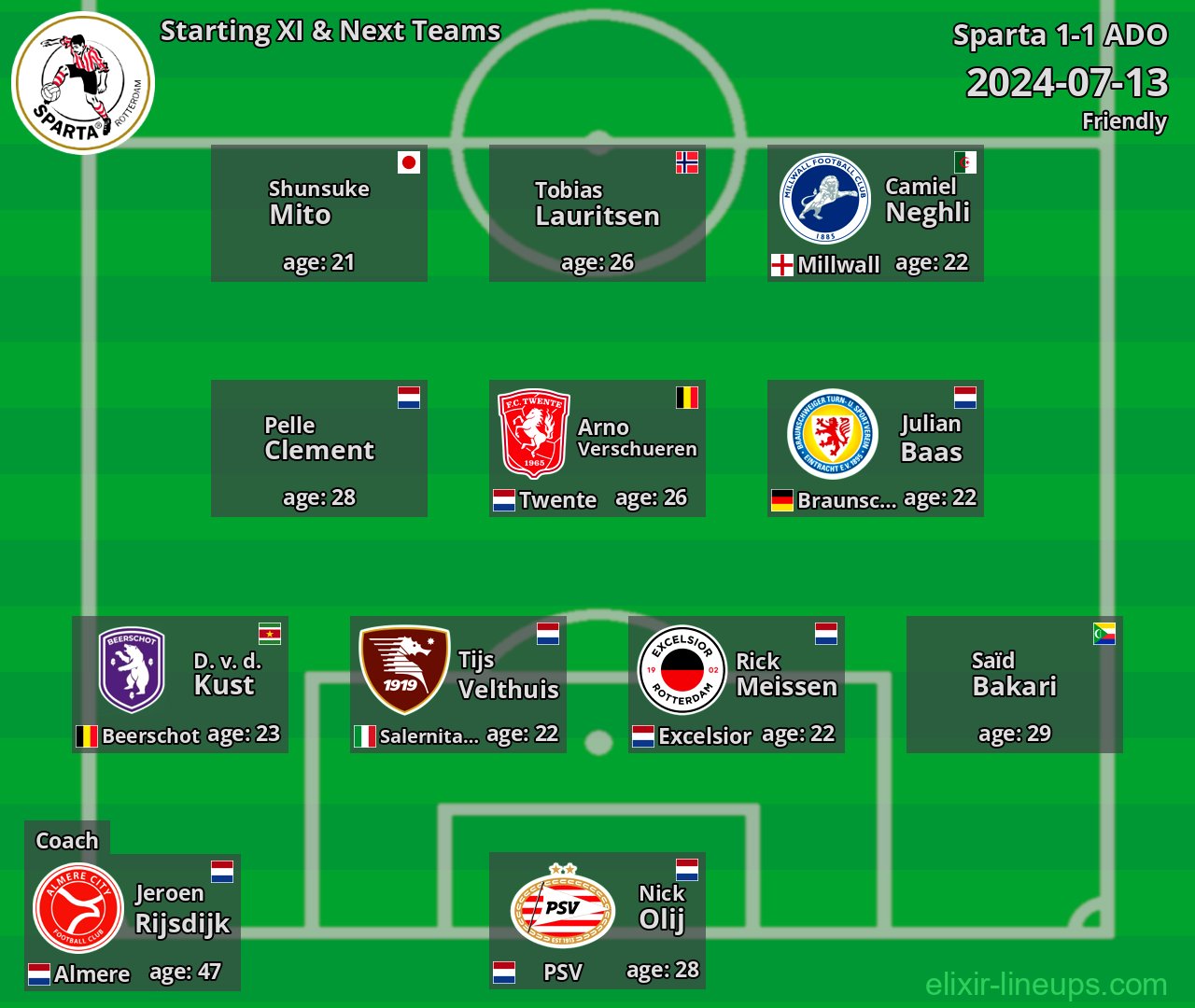 Sparta Starting XI & Next Teams 2024-07-13