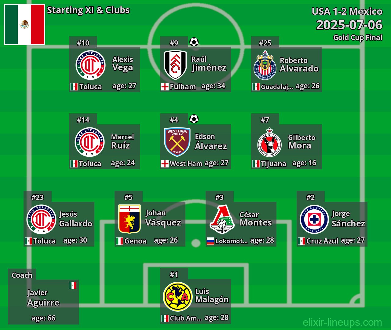 Mexico Starting XI 2025-07-06
