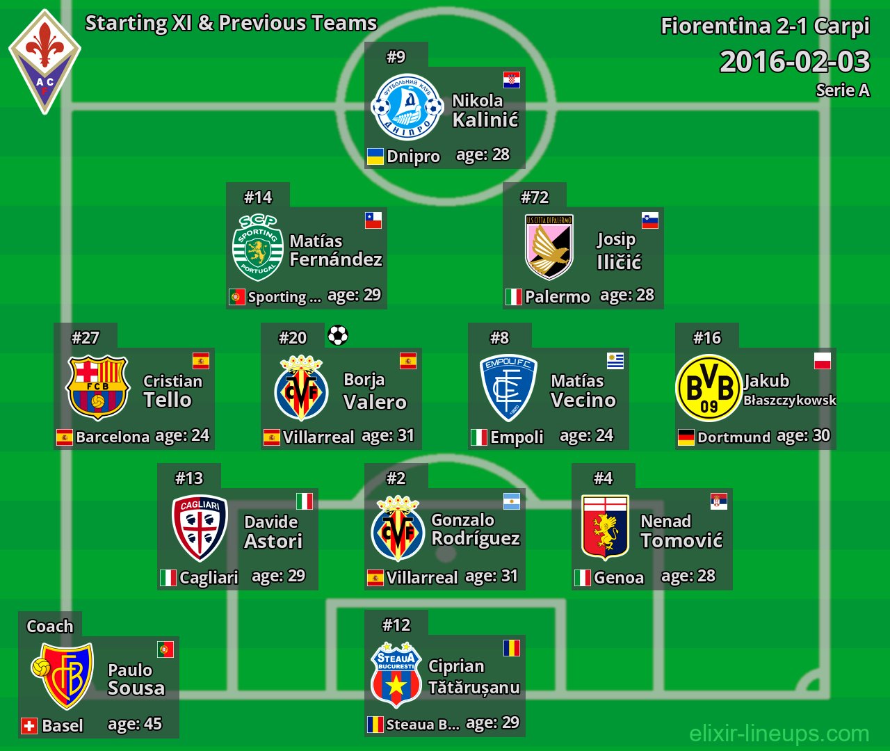 Fiorentina Starting XI & Previous Teams 2016-02-03