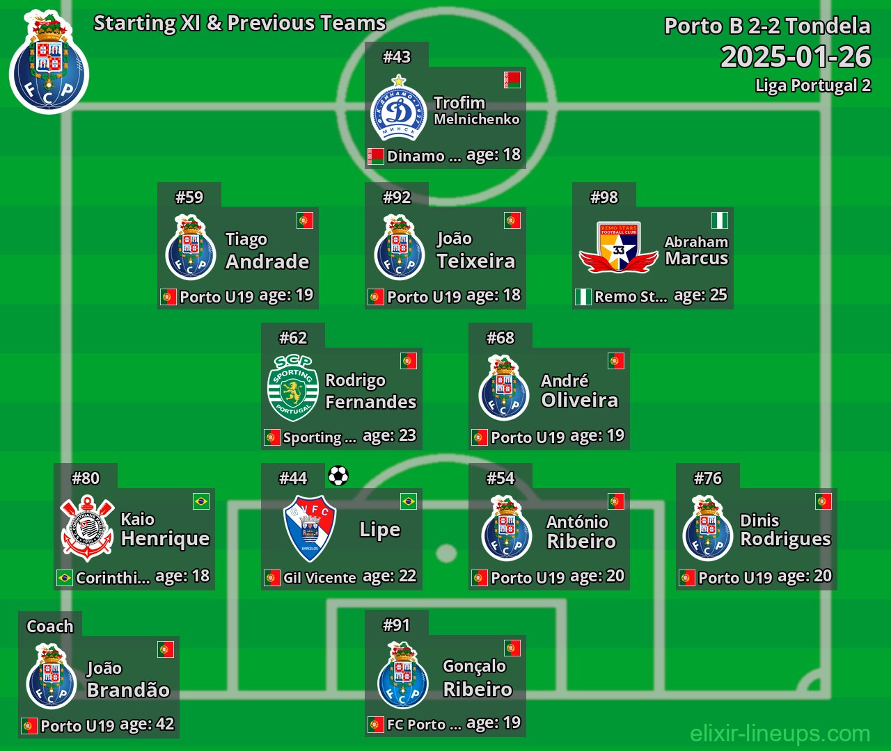 Porto B Starting XI & Previous Teams 2025-01-26