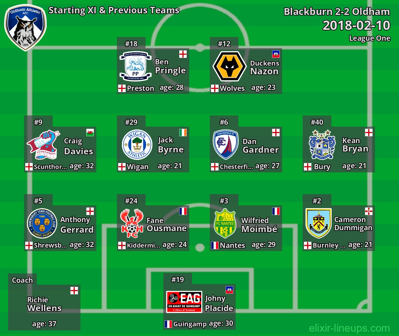Oldham Starting XI & Previous Teams 2018-02-10