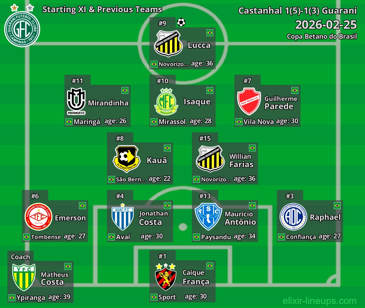 Guarani Starting XI & Previous Teams 2026-02-25