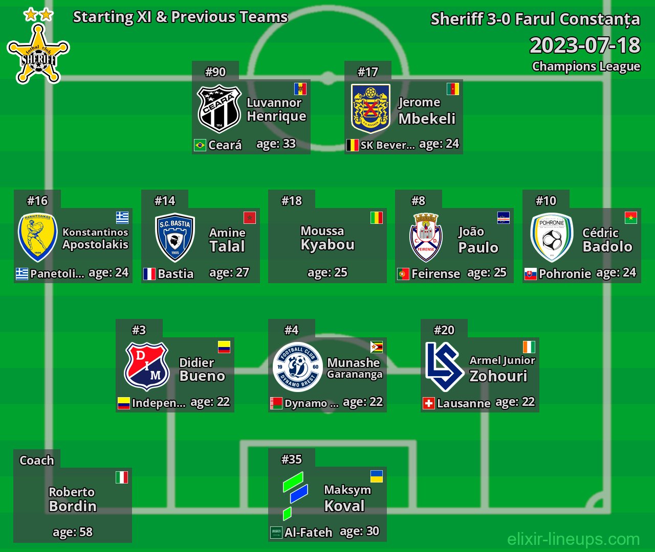 Sheriff Starting XI & Previous Teams 2023-07-18