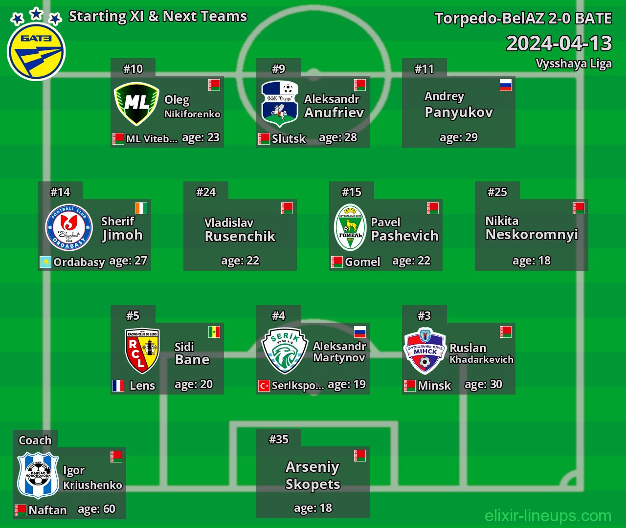BATE Starting XI & Next Teams 2024-04-13