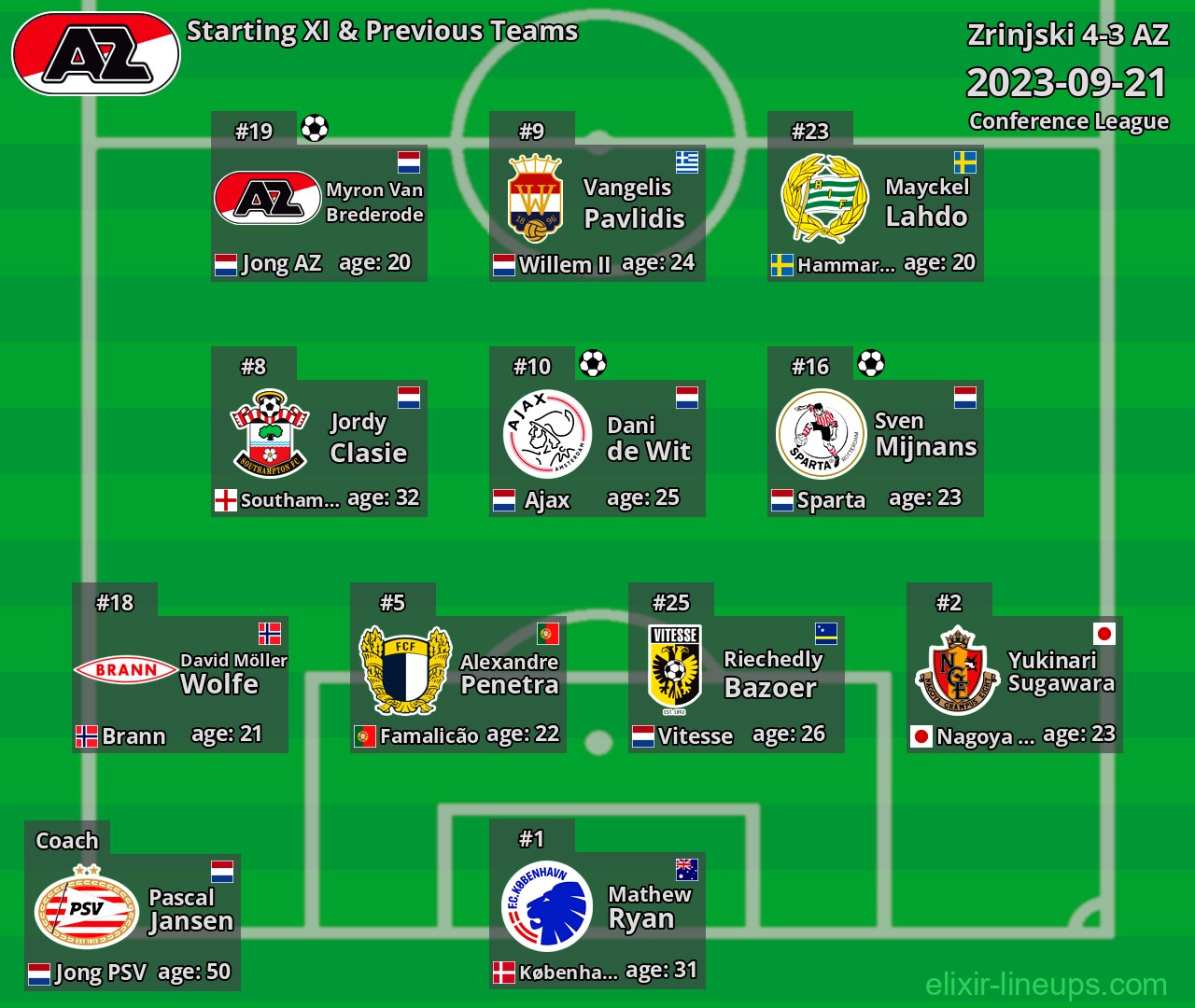 AZ Starting XI & Previous Teams 2023-09-21