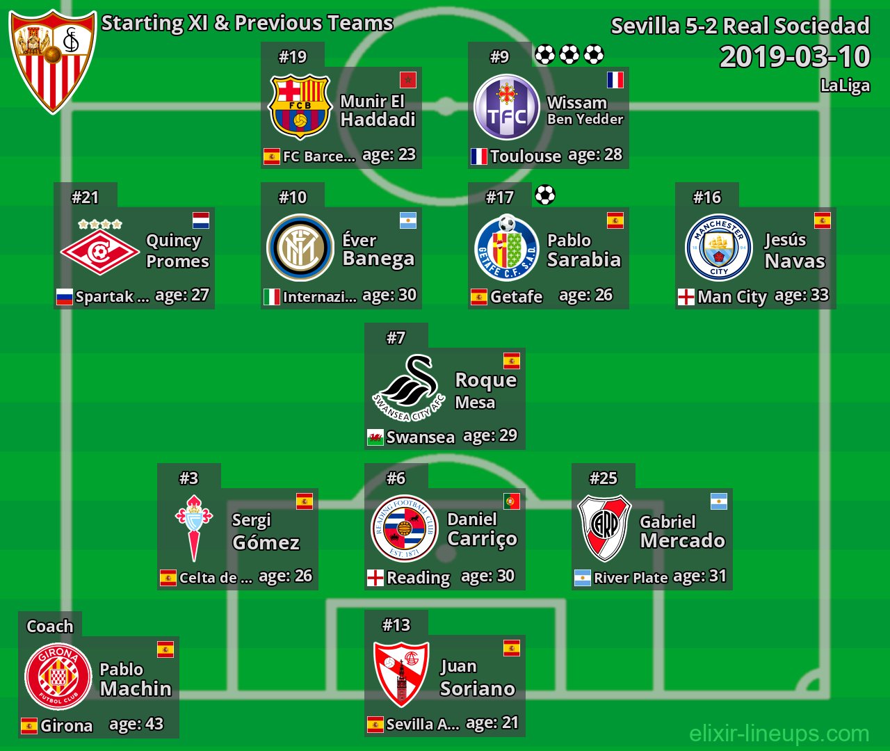 Sevilla Starting XI & Previous Teams 2019-03-10