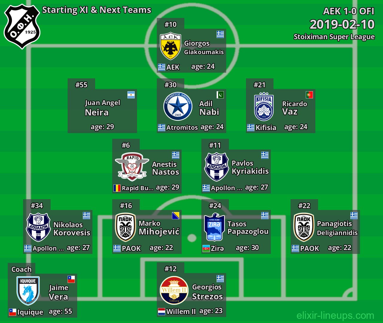 OFI Starting XI & Next Teams 2019-02-10