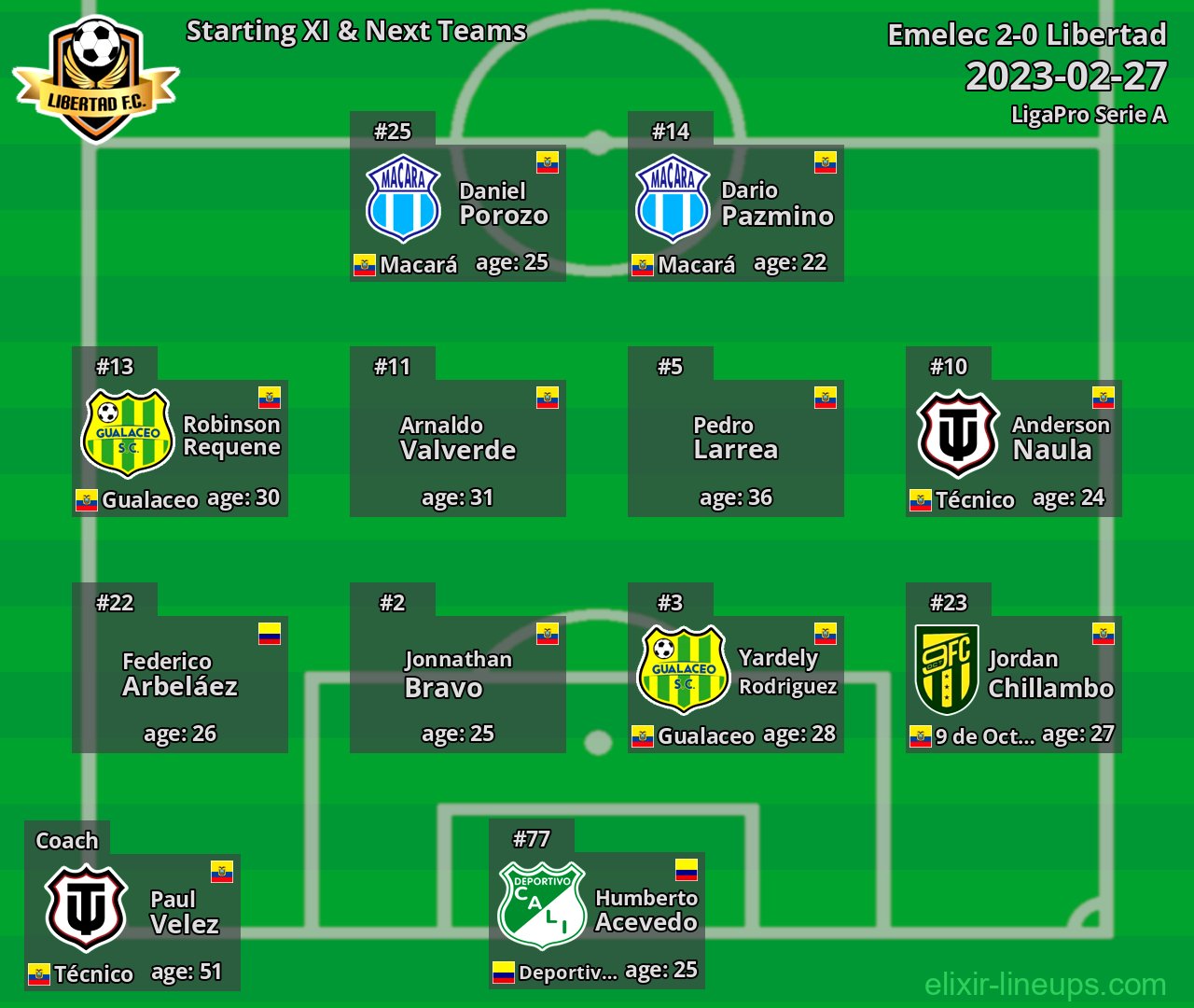 Libertad Starting XI & Next Teams 2023-02-27
