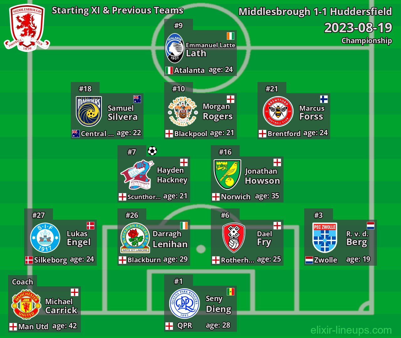 Middlesbrough Starting XI & Previous Teams 2023-08-19