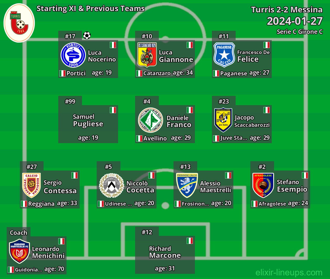 Turris Starting XI & Previous Teams 2024-01-27