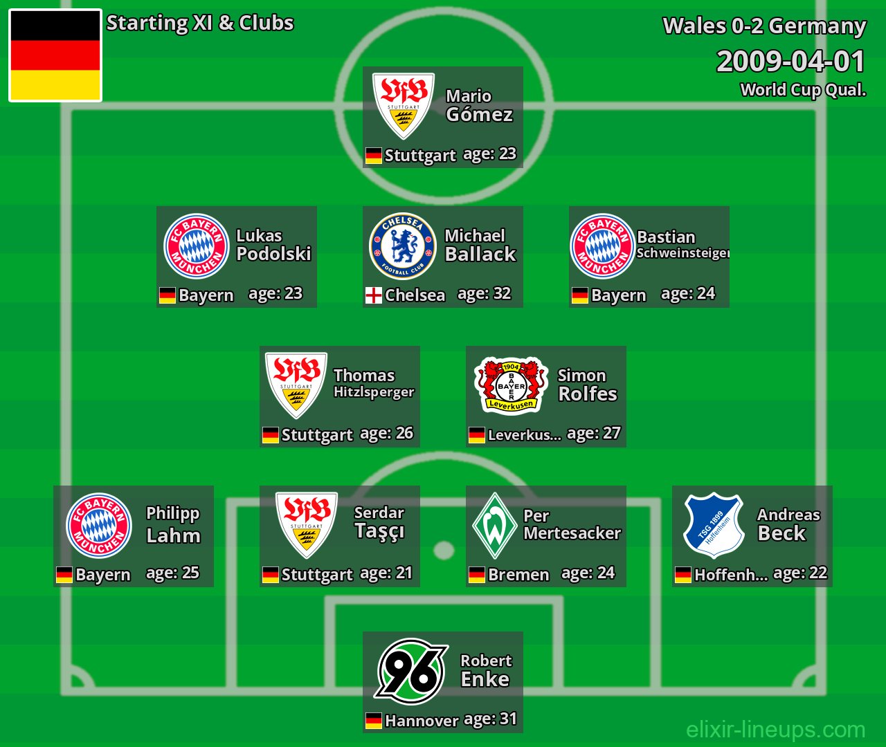 Germany Starting XI 2009-04-01