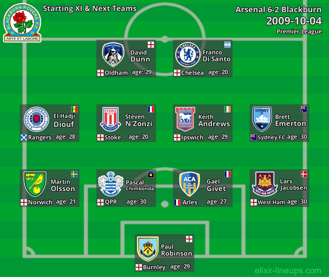 Blackburn Starting XI & Next Teams 2009-10-04
