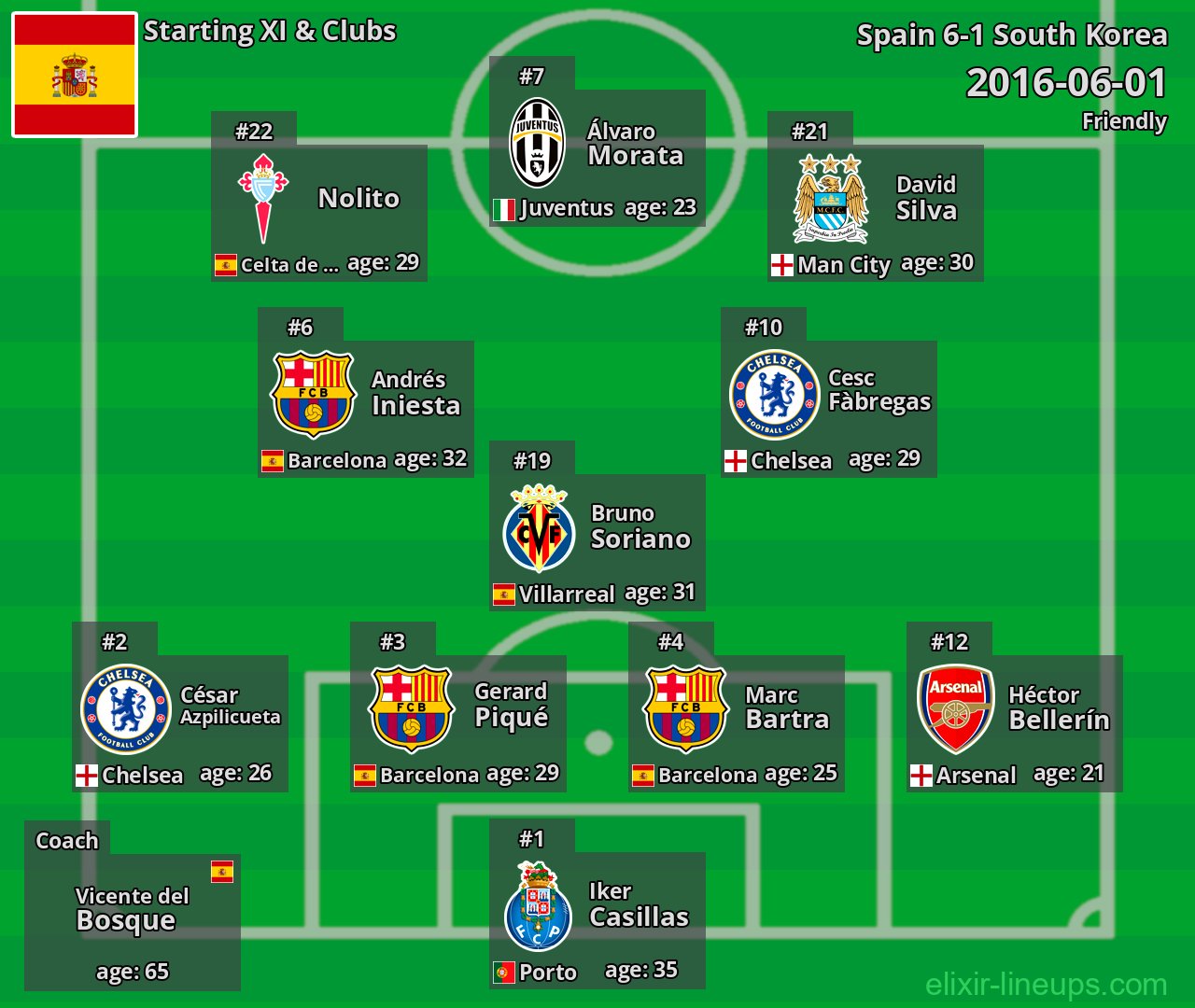 Spain Starting XI 2016-06-01