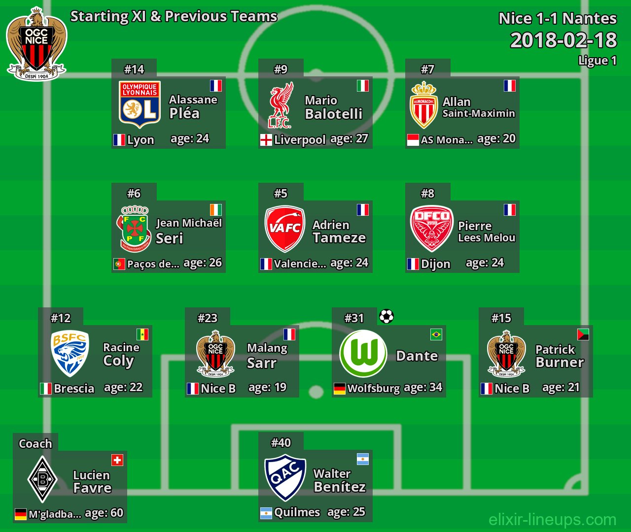 Nice Starting XI & Previous Teams 2018-02-18