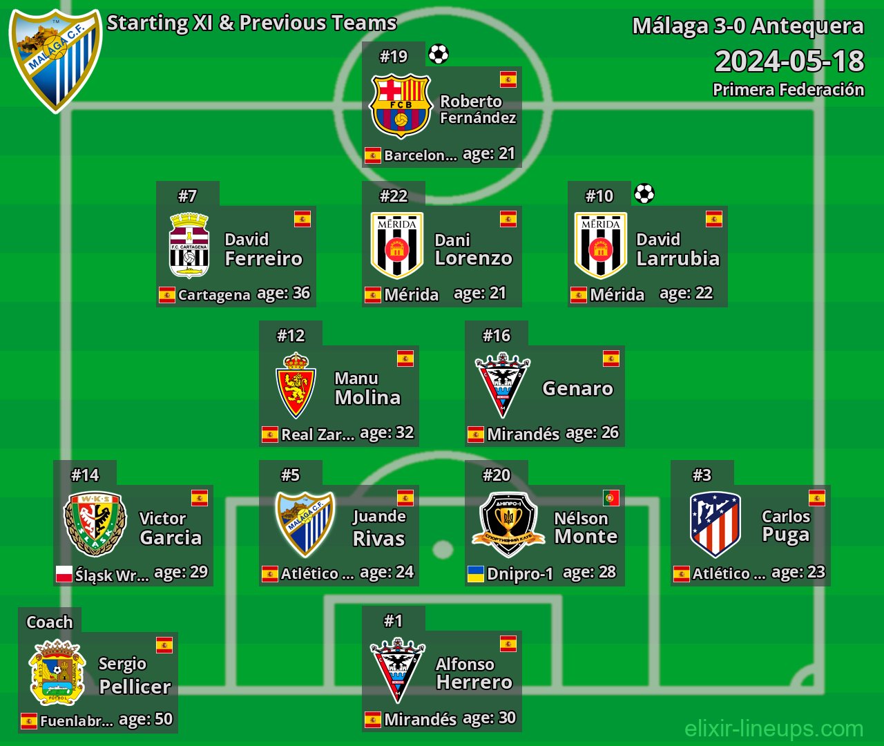 Málaga Starting XI & Previous Teams 2024-05-18