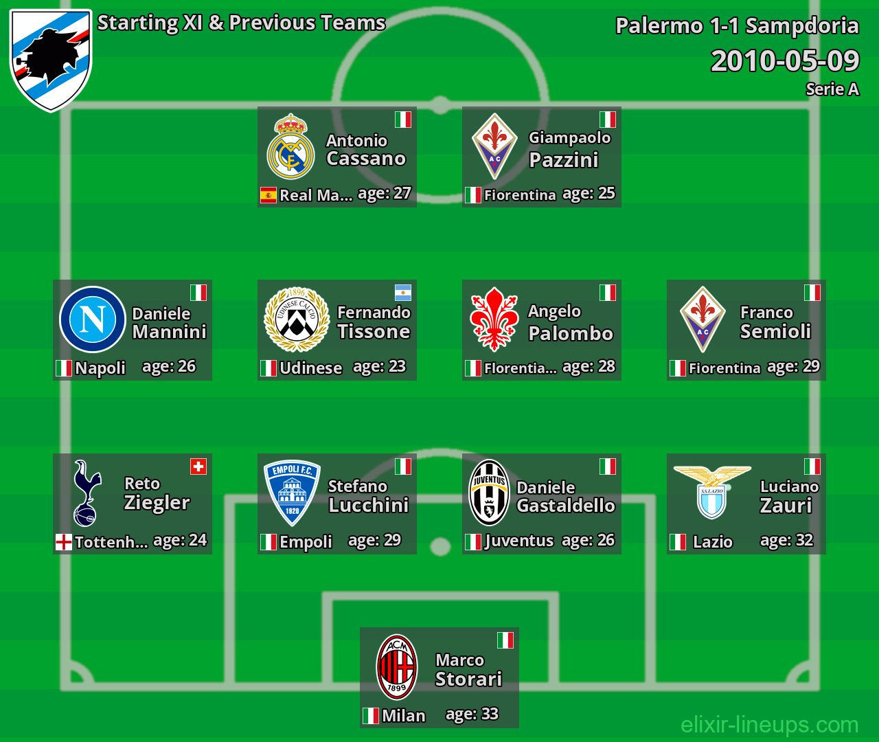Sampdoria Starting XI & Previous Teams 2010-05-09