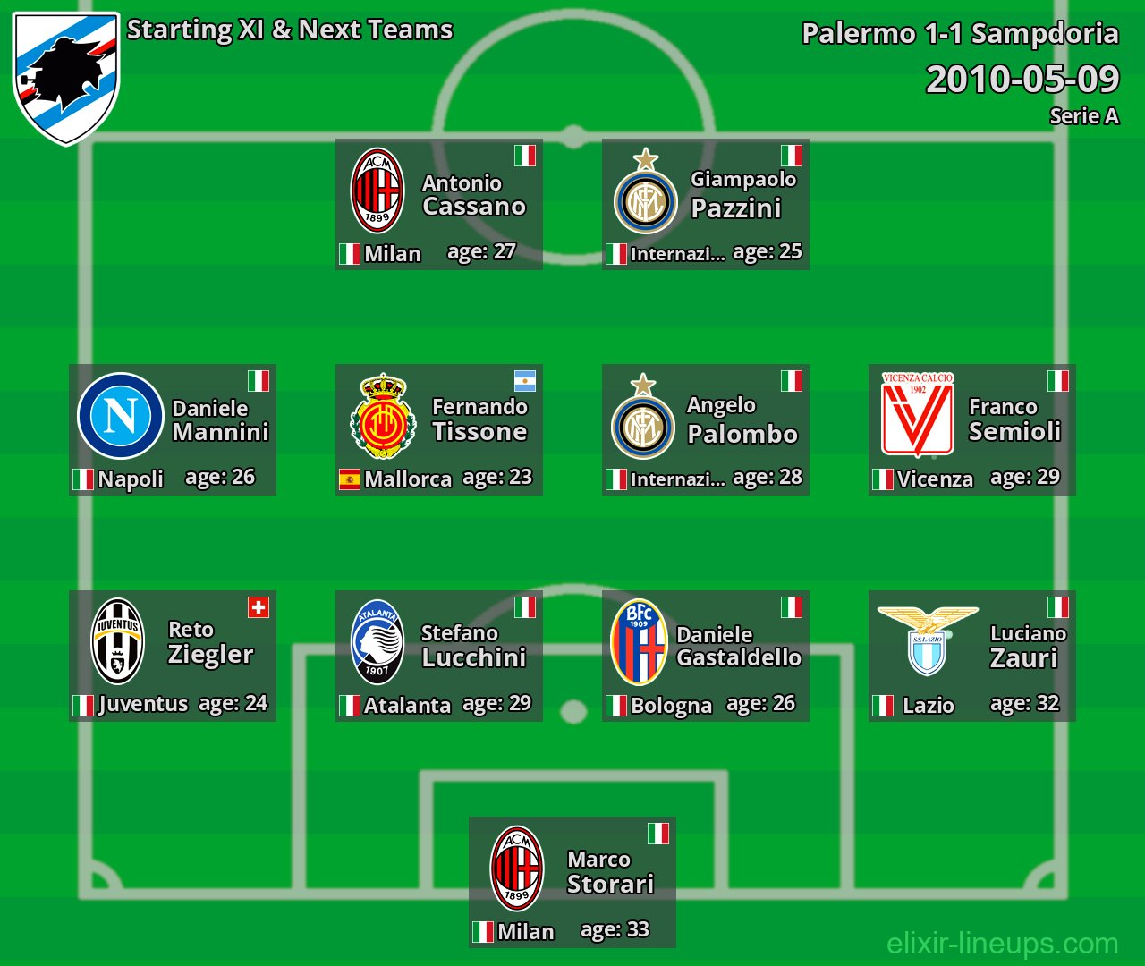 Sampdoria Starting XI & Next Teams 2010-05-09